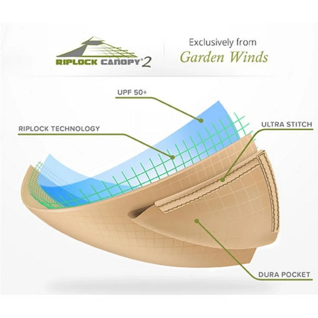 Garden Winds Replacement Canopy Top for Sail Gazebo - Riplock 350