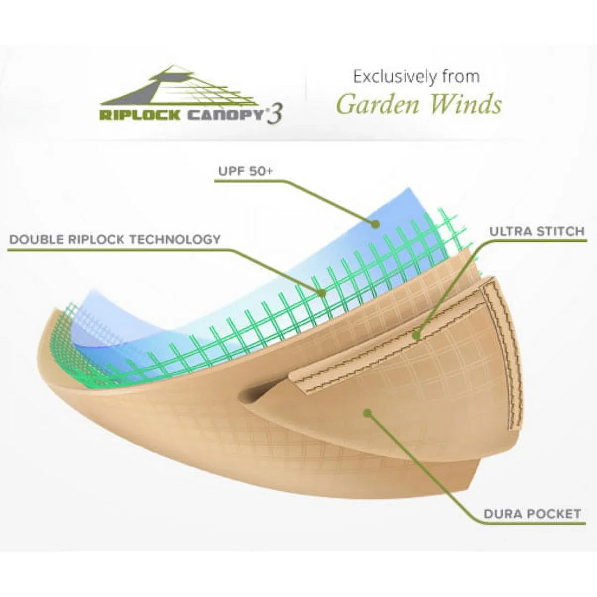 Garden Winds Universal Two-Tiered Replacement Gazebo Canopy Top, RipLock 500