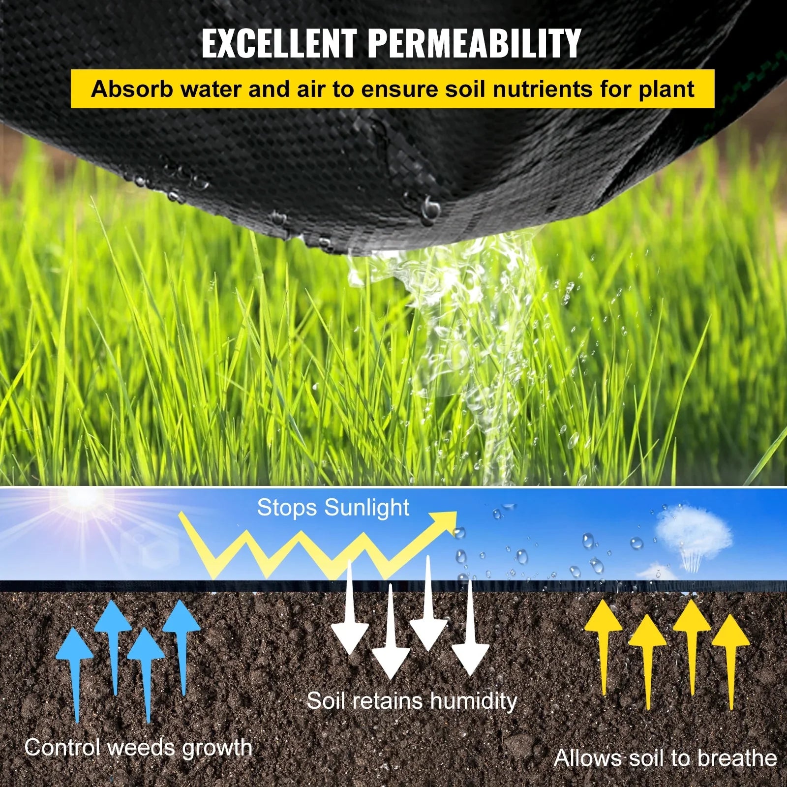 VEVORbrand Weed Barrier Landscape Fabric, 5 x 250 ft Premium Woven Ground Cover 5 oz Heavy Duty PP Material & Easy Setup, Dual-Layer for Outdoor Garden, Lawn, Driveway, Black
